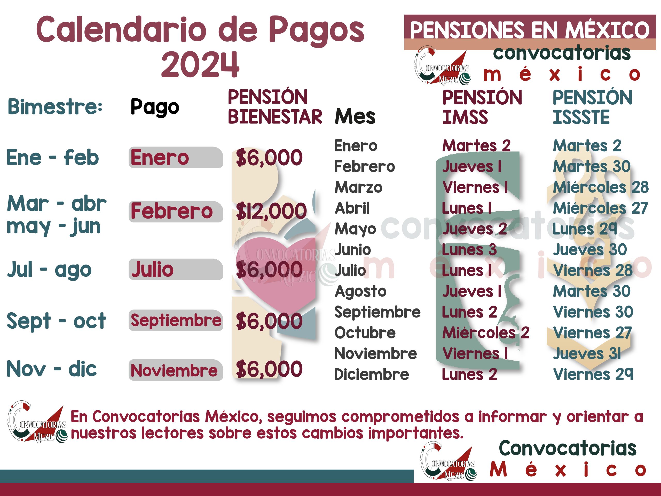 Adulto Mayor consulta todas las Fechas de pagos Pensiones 2024: Bienestar, IMMS y ISSSTE