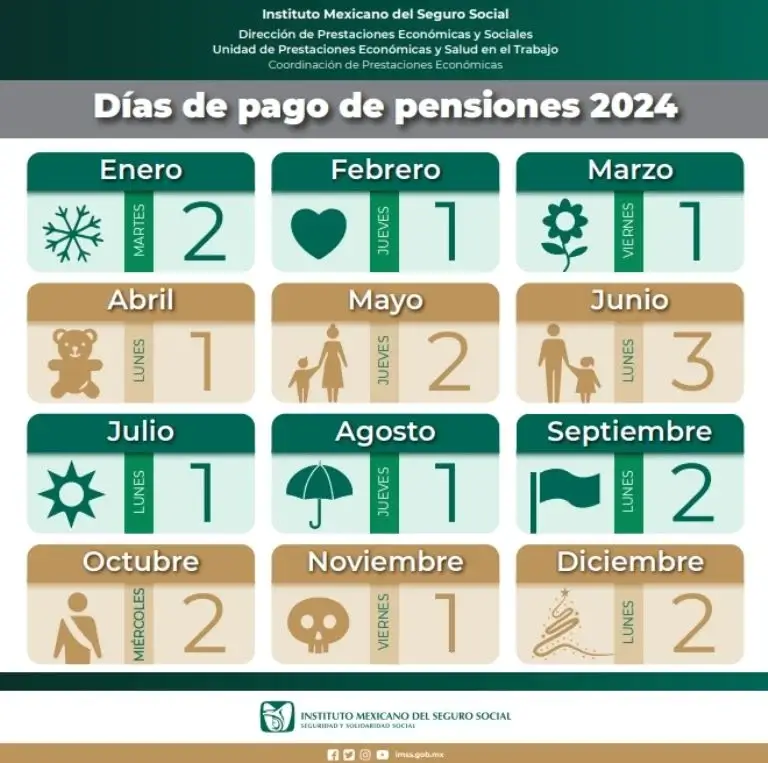 ¿Quiénes cobrarán la Pensión IMSS o ISSSTE este 1° de abril? 