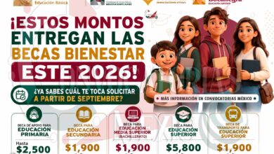 Becas para el Bienestar: estos son los apoyos económicos según el nivel educativo en 2026