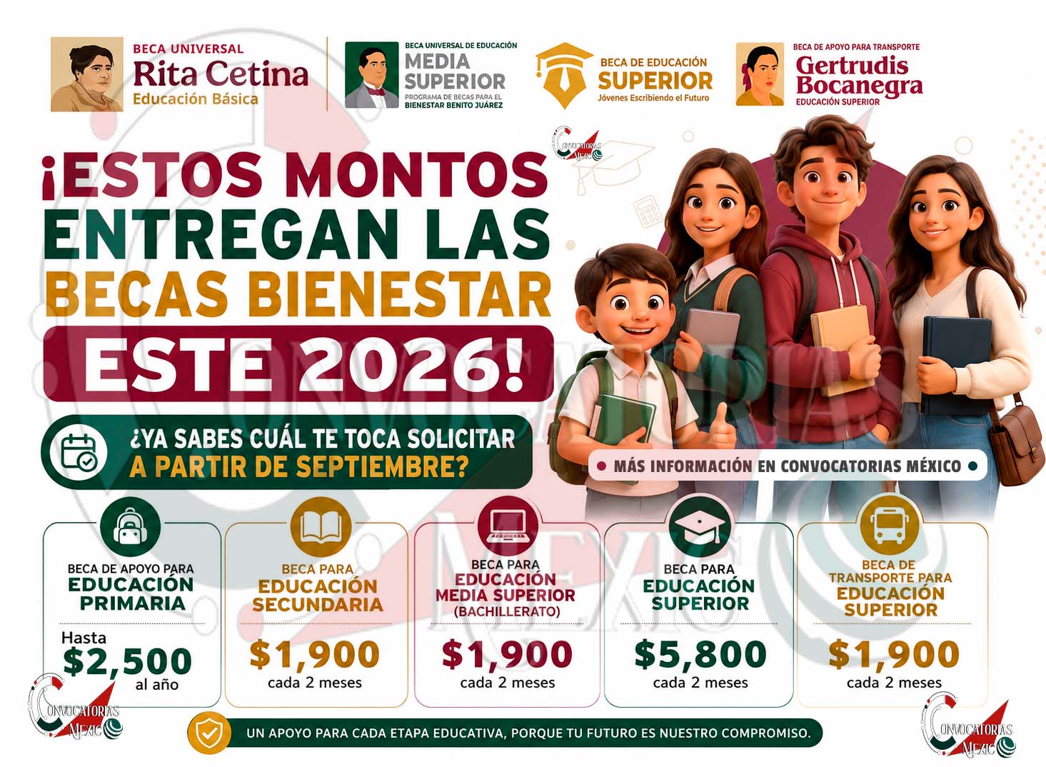 Becas para el Bienestar: estos son los apoyos económicos según el nivel educativo en 2026