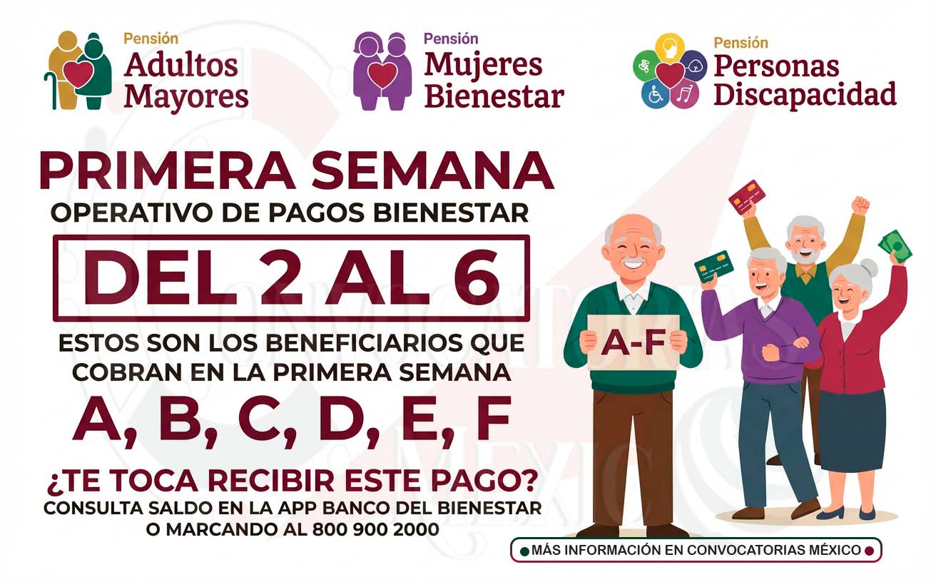Marzo 2026: Arranca el Operativo Nacional de Pagos Bienestar y Revelan Quiénes Cobran Primero del 2 al 6