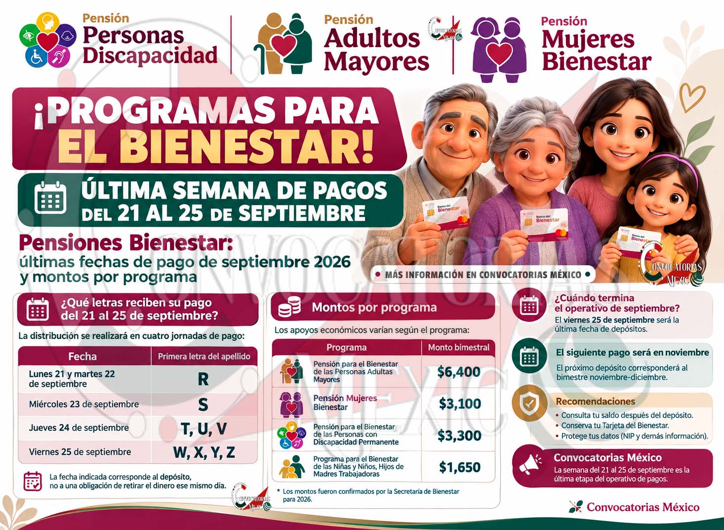 Pensiones Bienestar: últimas fechas de pago de septiembre 2026 y montos por programa | Que no se te pasen tus pagos