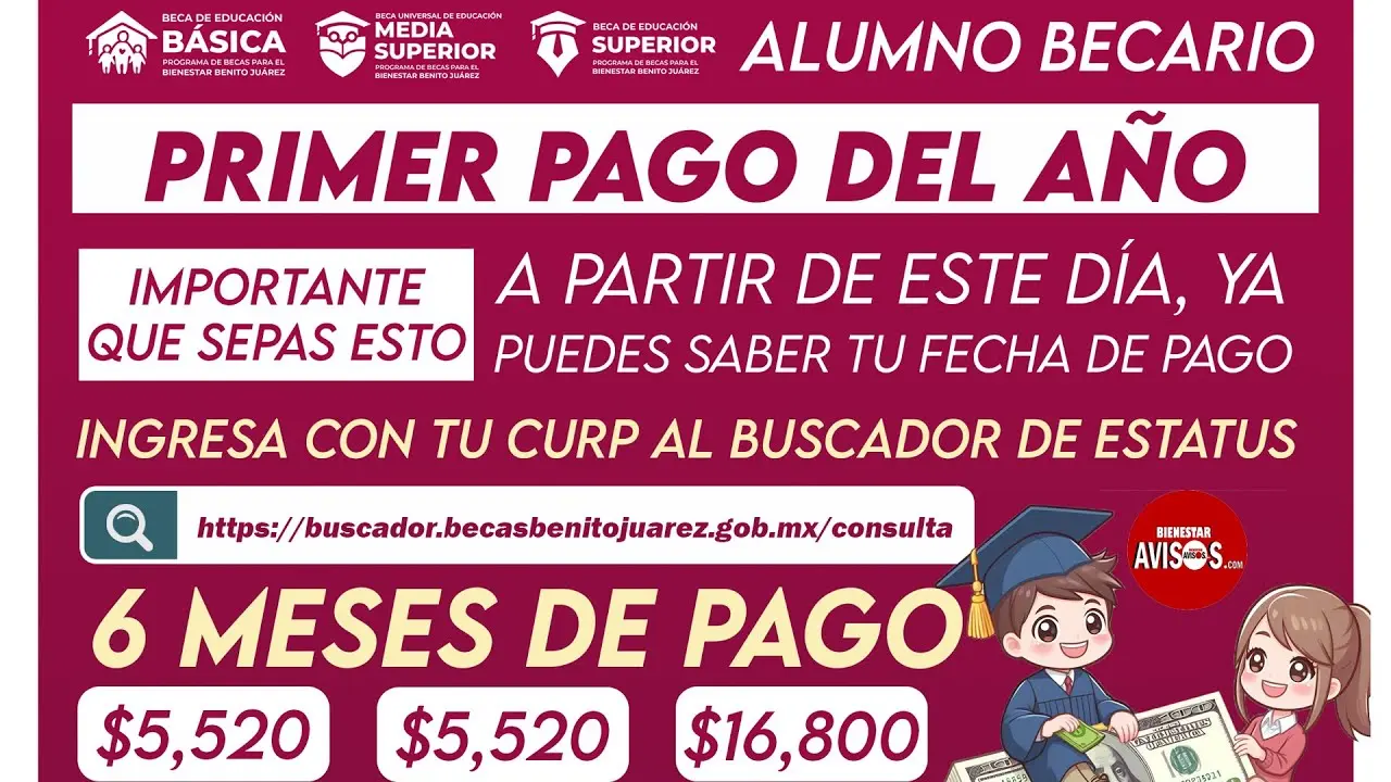 📣🔴 ¡YA AHY FECHA! 🗓️ Becas Benito Juárez 2024 🤑 6 MESES DE PAGO en tu TARJETA BIENESTAR 2024