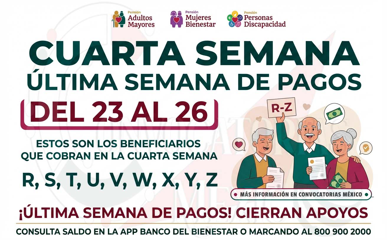 Concluye el Operativo de Pagos de Marzo para los Programas del Bienestar: Fechas y Montos Oficiales de la Última Semana