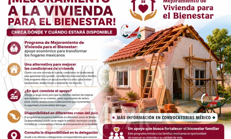 Programa de Mejoramiento de Vivienda para el Bienestar: una oportunidad para renovar tu hogar
