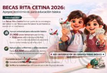Becas Rita Cetina 2026: Apoyos para fortalecer la educación básica en México | Esta es la que te toca recibir