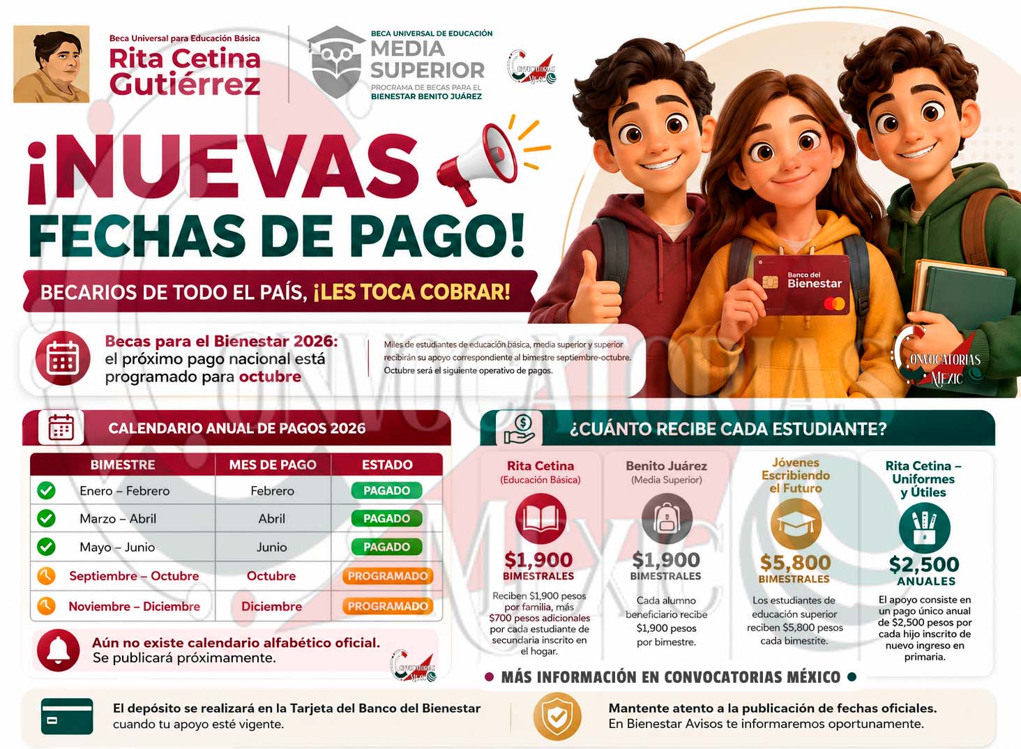 Becas para el Bienestar 2026: el próximo pago nacional está programado para octubre