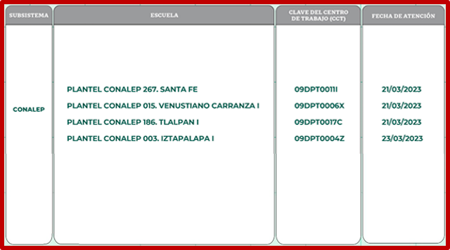 21 y 23 de marzo son las nuevas fechas para alumnos que forman parte de las Becas Benito Juárez para incorporarse a la lista de jóvenes que recibirán su tarjeta del Banco del Bienestar