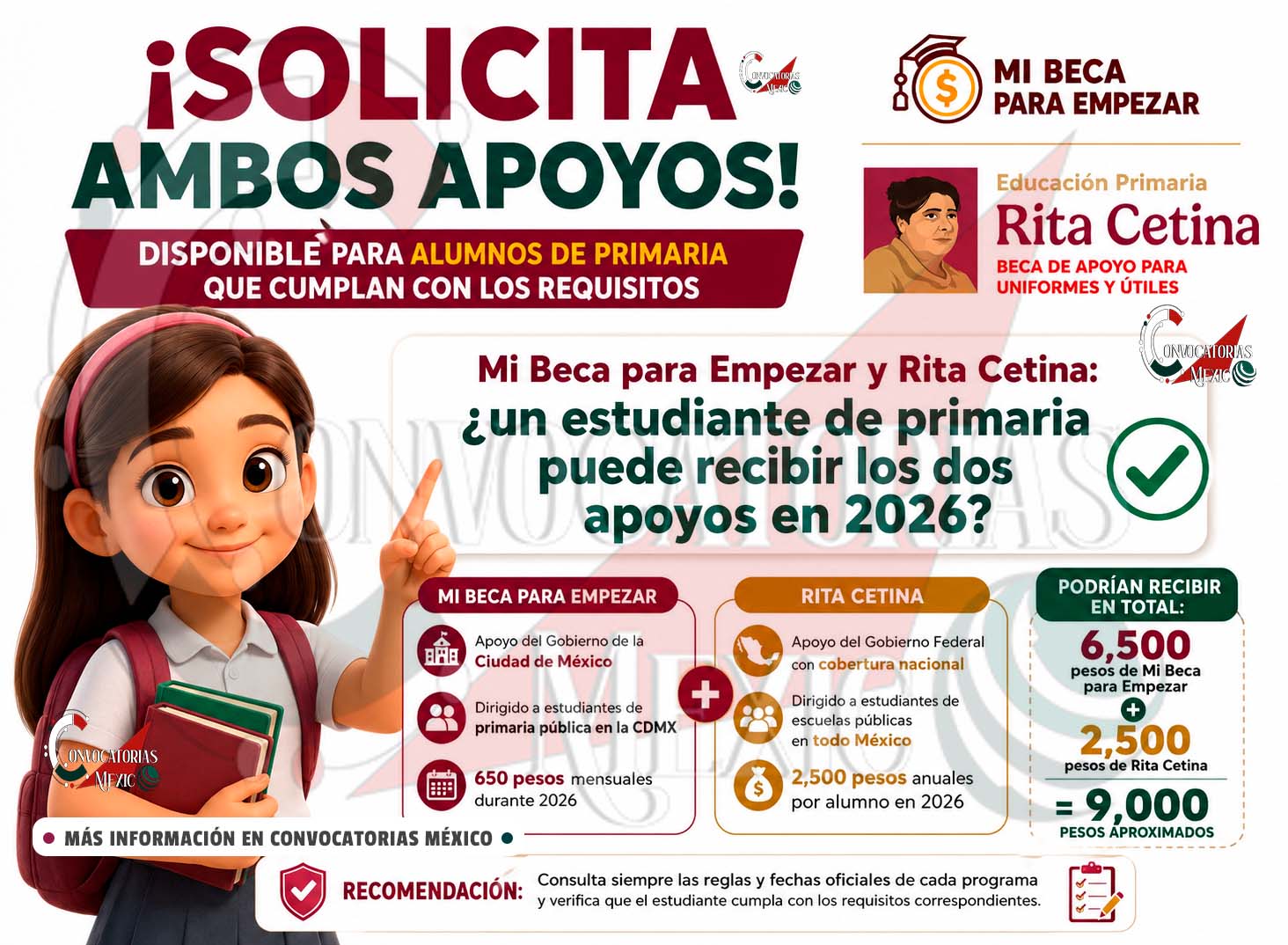 Mi Beca para Empezar y Rita Cetina: ¿un estudiante de primaria puede recibir los dos apoyos en 2026?