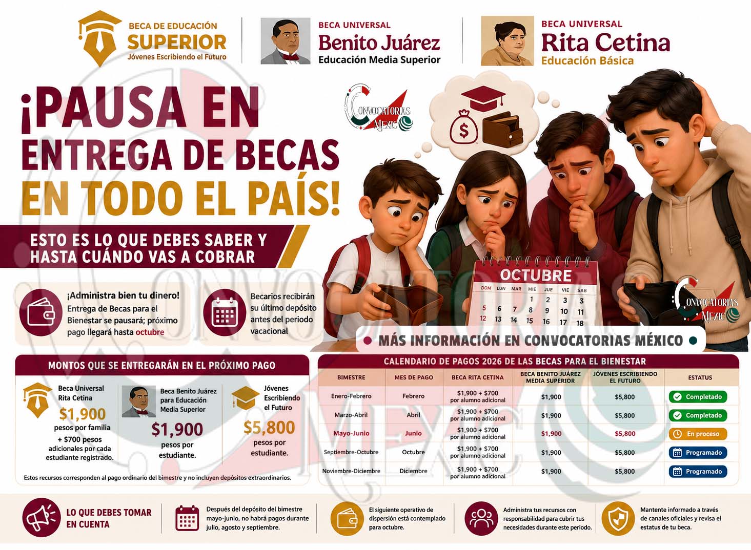 Becas para el Bienestar entran en pausa tras el pago de junio; depósitos regresarán en octubre