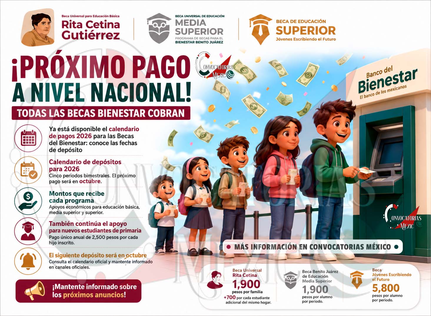 Calendario de pagos 2026 de las Becas para el Bienestar: estos son los depósitos que faltan por realizar