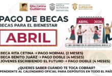 Becas para el Bienestar: en abril se realizará el próximo operativo nacional de pagos para estudiantes