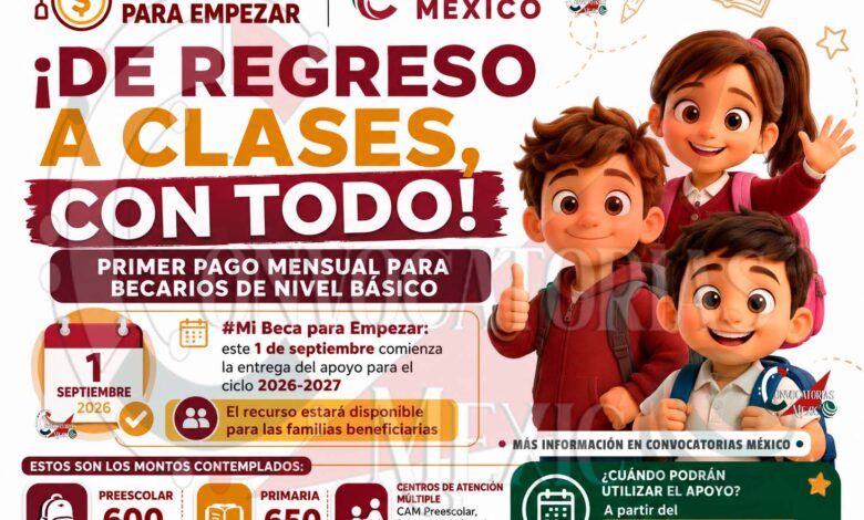 Mi Beca para Empezar: este 1 de septiembre comienza la entrega del apoyo para el ciclo 2026-2027
