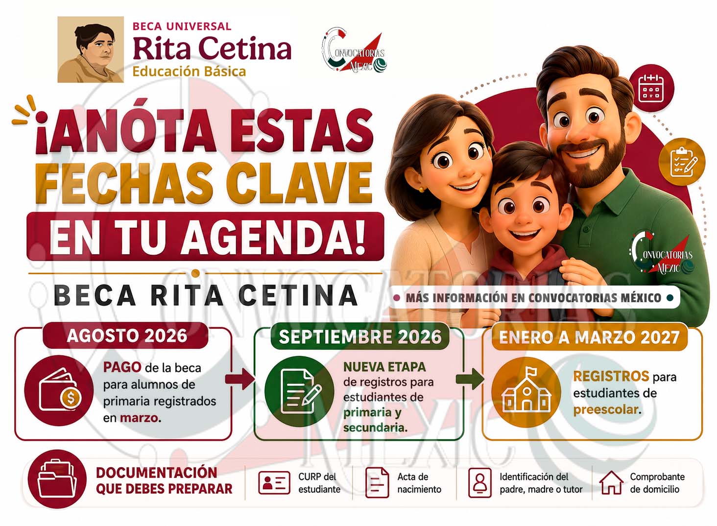 Beca Rita Cetina: estas son las próximas fechas que deben considerar las familias | Que no se te pasen