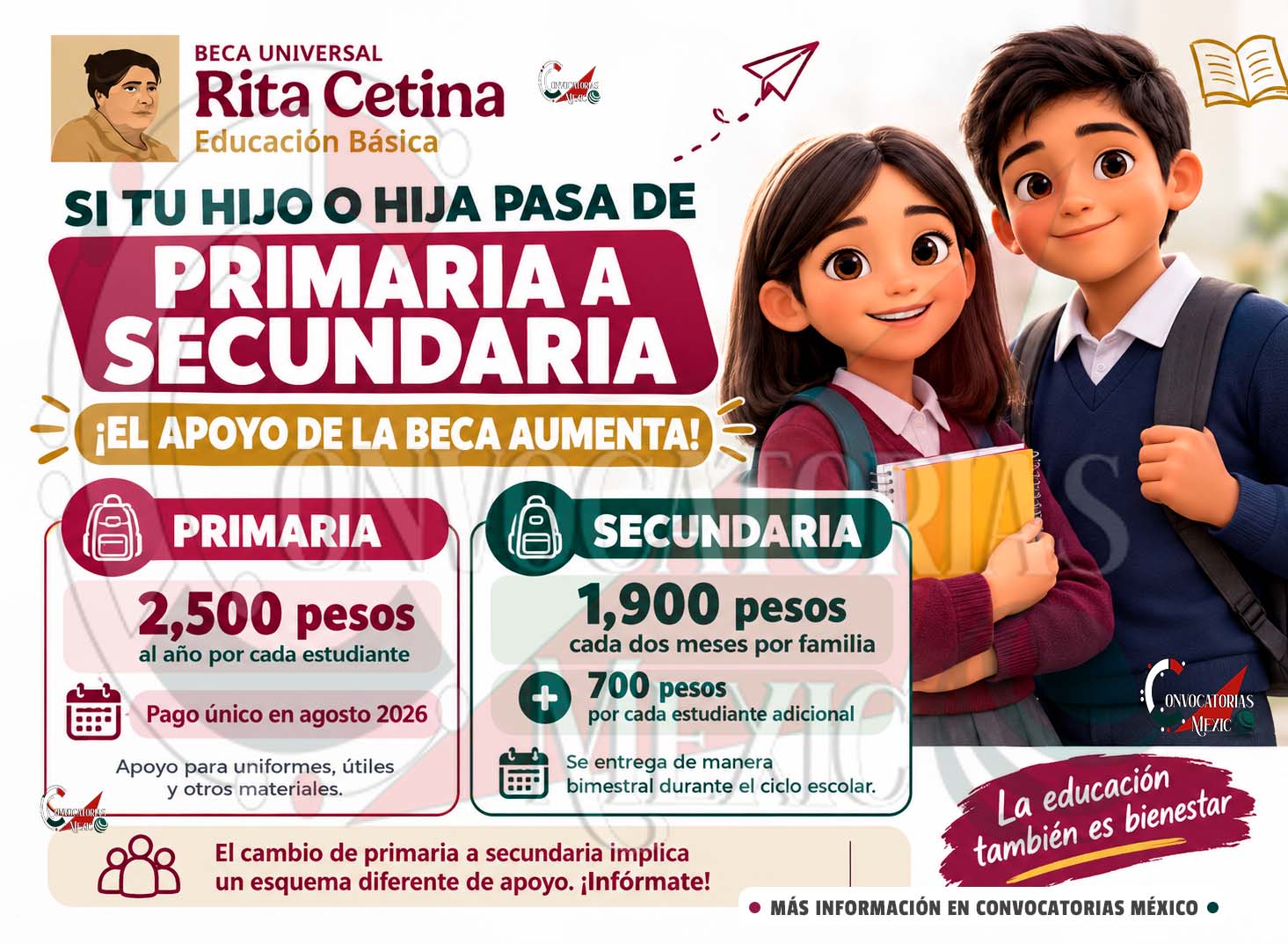 Beca Rita Cetina 2026: estos son los cambios entre primaria y secundaria y los montos que corresponden