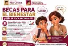 Becas Rita Cetina 2026: montos, modalidades y puntos clave que deben conocer las familias | Esta es la beca que te pertenece