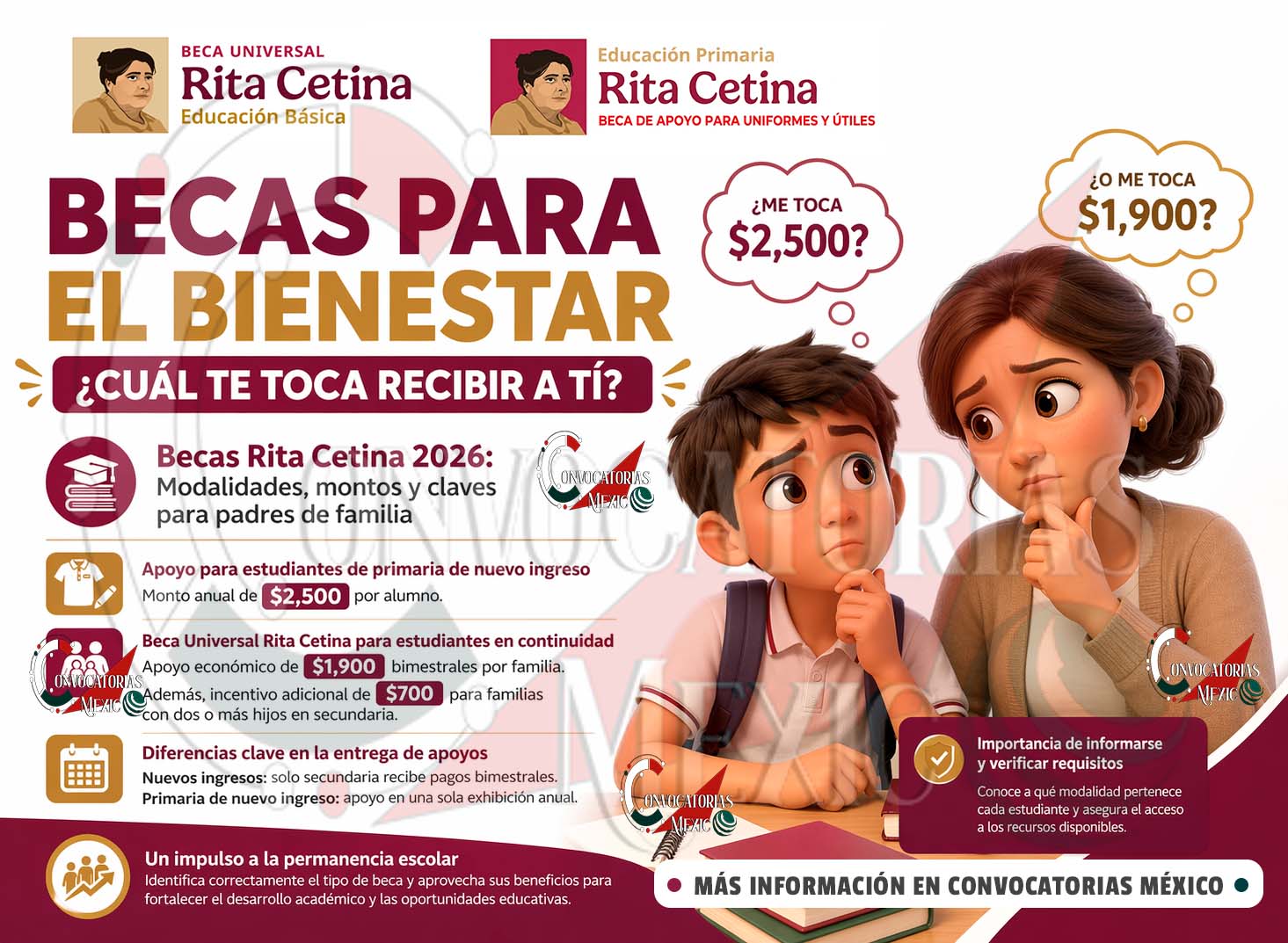 Becas Rita Cetina 2026: montos, modalidades y puntos clave que deben conocer las familias | Esta es la beca que te pertenece