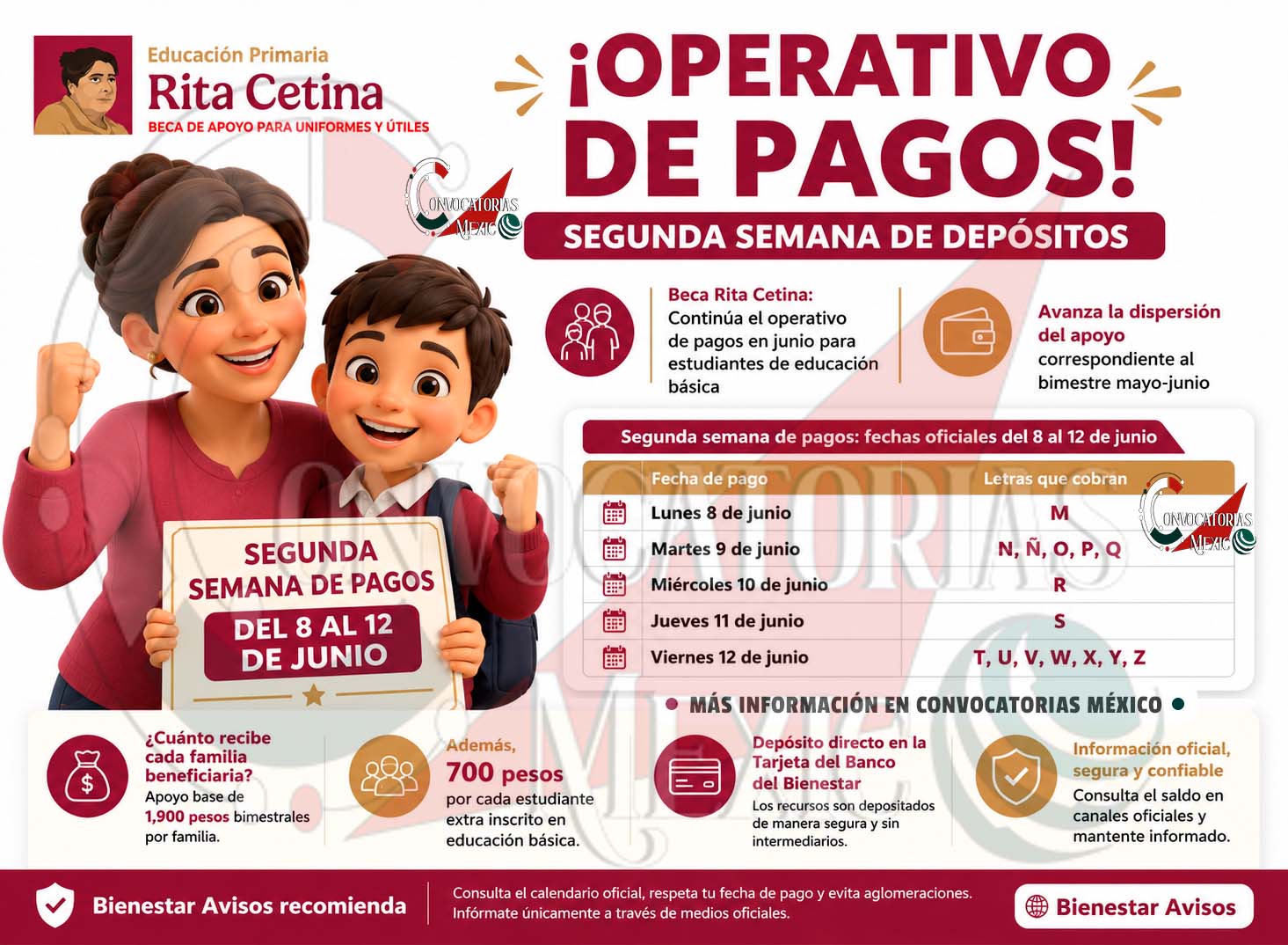Beca Rita Cetina: Beneficiarios continúan recibiendo pagos durante la segunda semana de junio