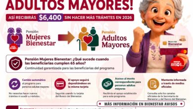 Mujeres Bienestar: así será el paso a la pensión para adultos mayores al cumplir 65 años | Nuevo pago para tí este año