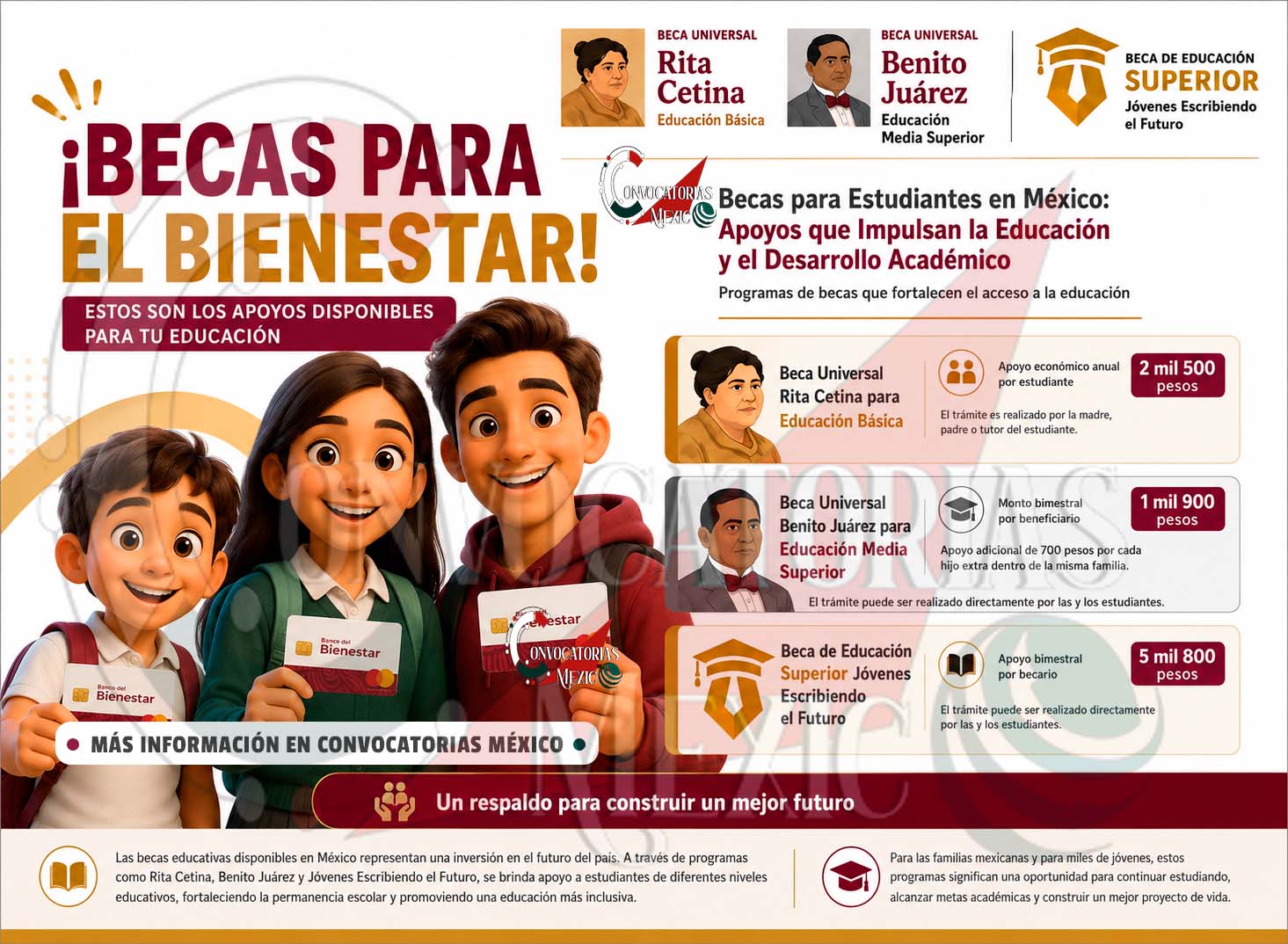 Becas para Estudiantes en México: Conoce los Apoyos Disponibles para Cada Nivel Educativo