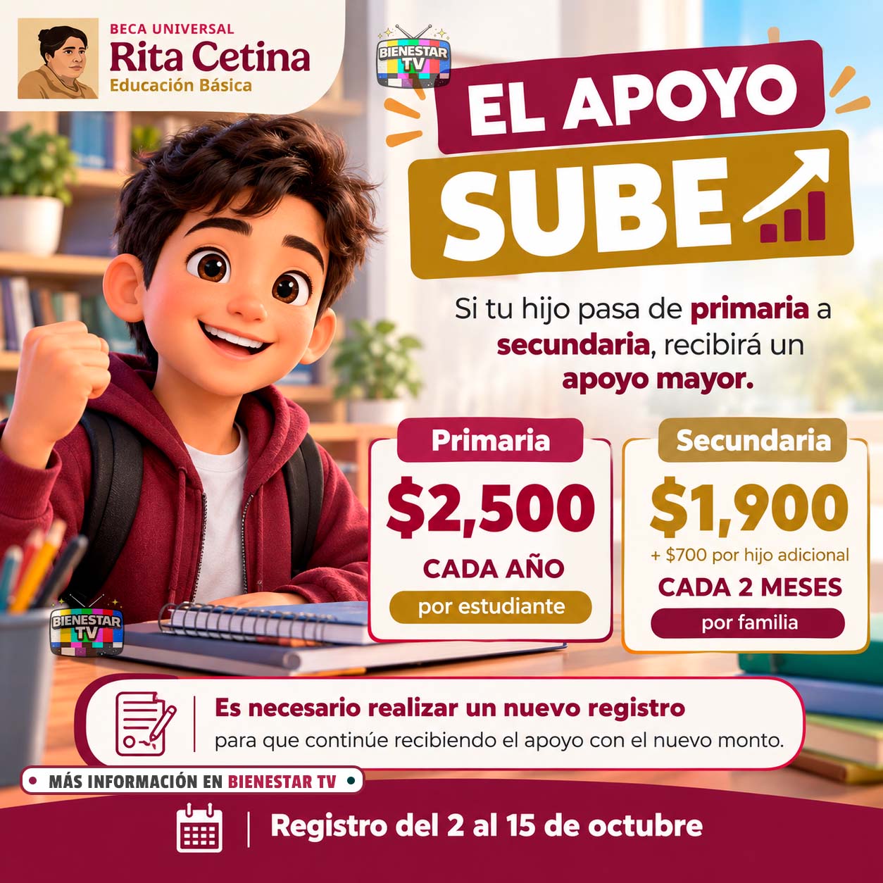 Beca Rita Cetina: alumnos que pasan de primaria a secundaria podrán recibir un apoyo diferente en 2026 12 Beca Rita Cetina: alumnos que pasan de primaria a secundaria podrán recibir un apoyo diferente en 2026