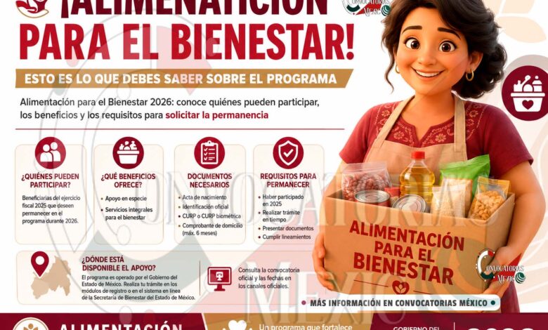Alimentación para el Bienestar 2026: así funciona la convocatoria de permanencia para continuar recibiendo el apoyo
