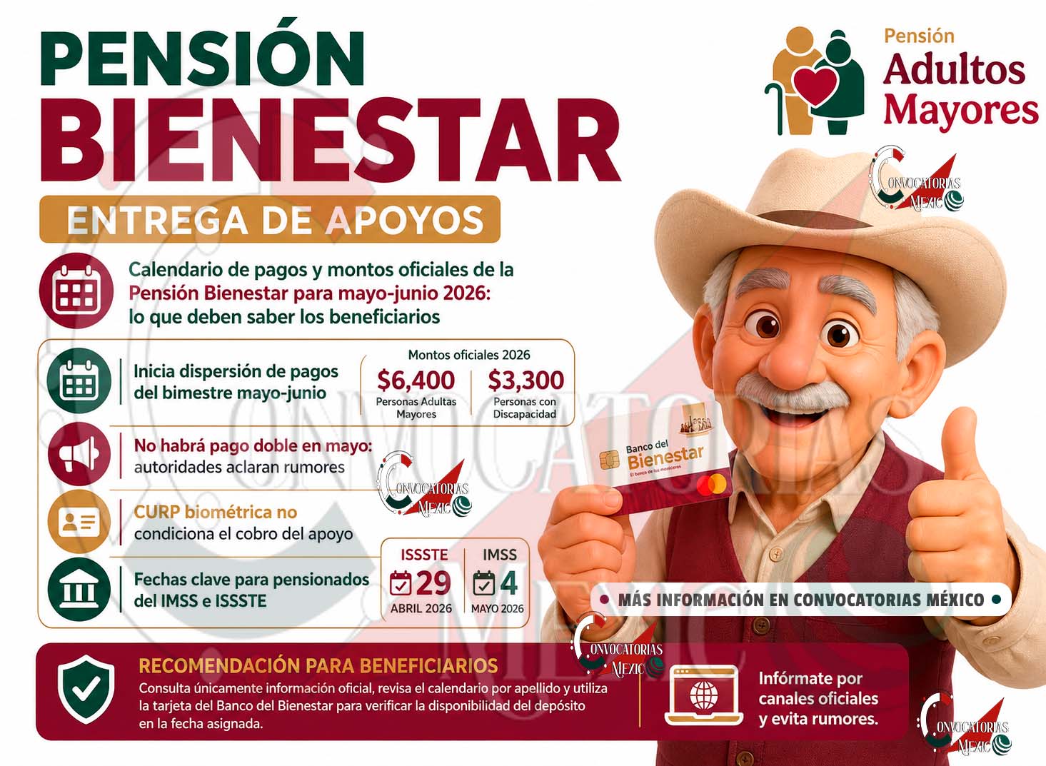Pensión Bienestar mayo-junio 2026: fechas de pago, montos confirmados y aclaraciones importantes para beneficiarios