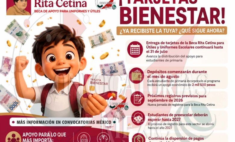 Beca Rita Cetina 2026: continúa la entrega de tarjetas y se aproxima el depósito del apoyo para útiles y uniformes escolares