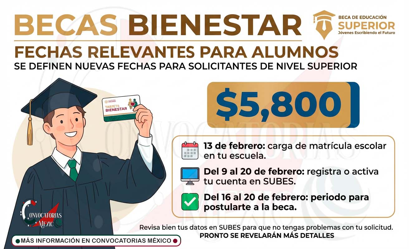 Beca Jóvenes Escribiendo el Futuro 2026: fechas oficiales, registro en SUBES y periodo de solicitud para universitarios