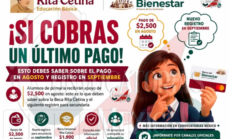 Estudiantes que pasarán a secundaria deberán realizar un nuevo registro para seguir recibiendo la Beca Rita Cetina: conoce qué ocurrirá después del apoyo de agosto