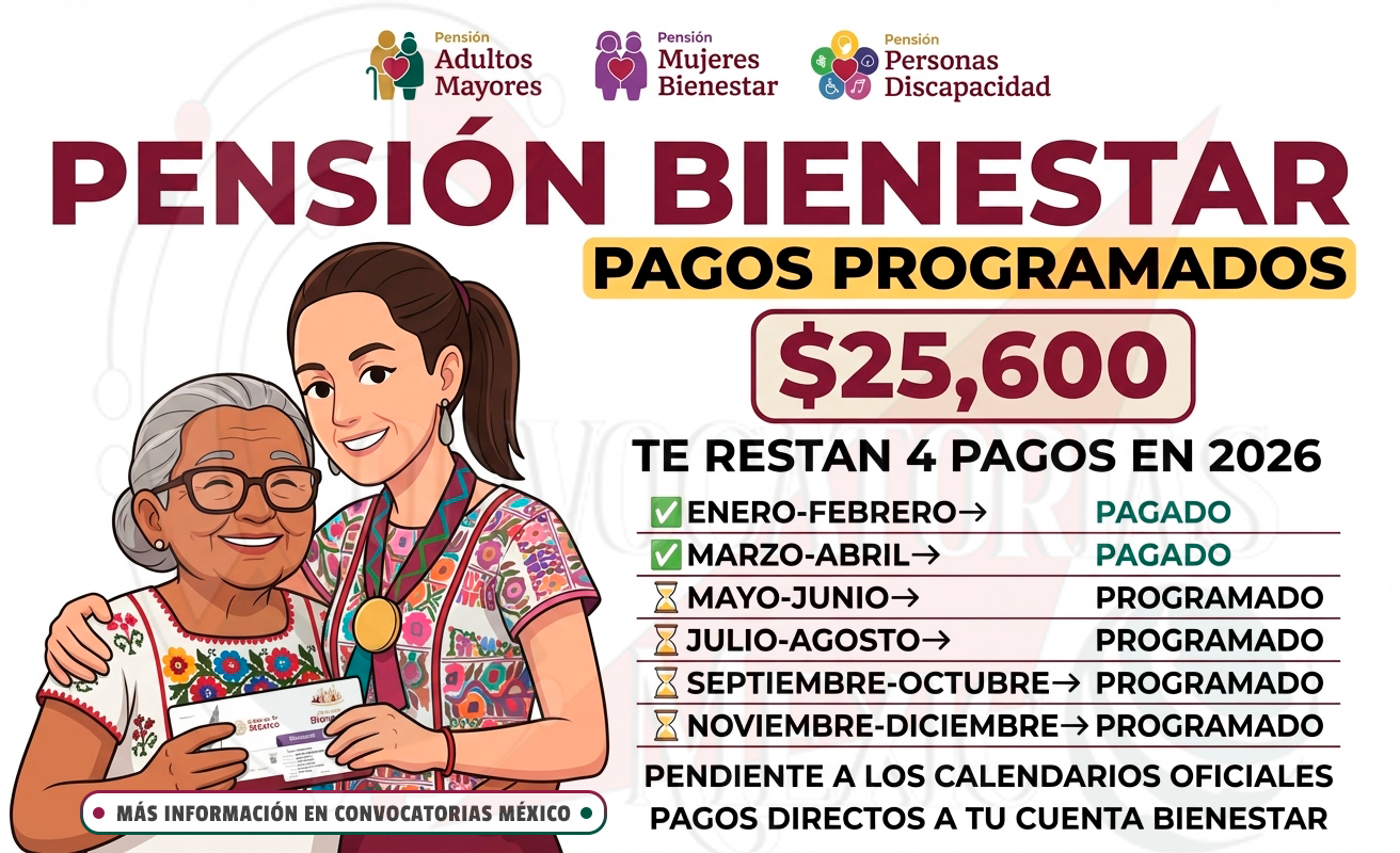 Programas del Bienestar 2026: montos, pagos pendientes y posible registro en abril