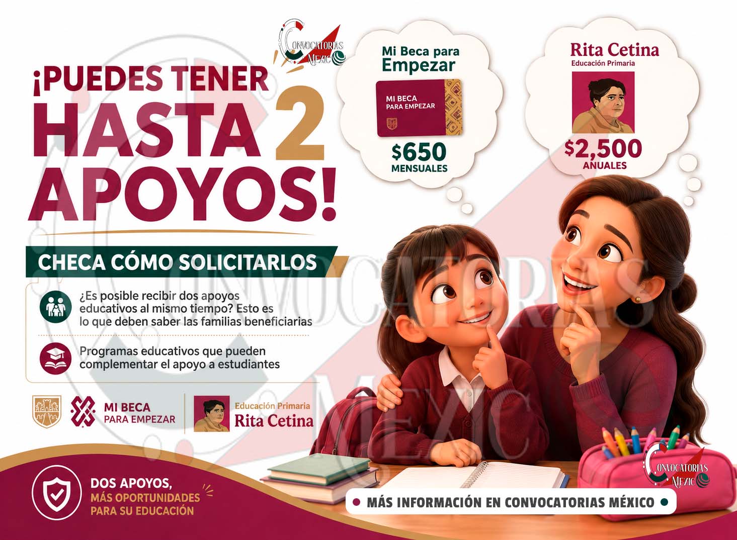 Familias pueden acceder a dos apoyos educativos al mismo tiempo: conoce cómo funcionan Mi Beca para Empezar y Rita Cetina