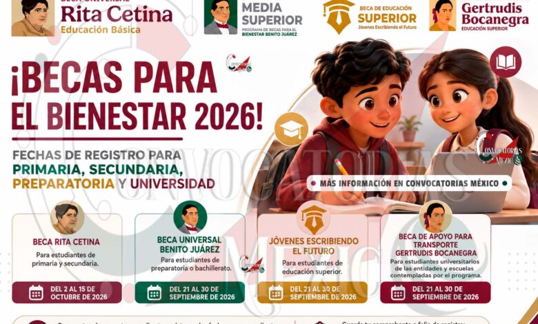 Becas Bienestar 2026: conoce cuándo podrás solicitar apoyo para continuar tus estudios