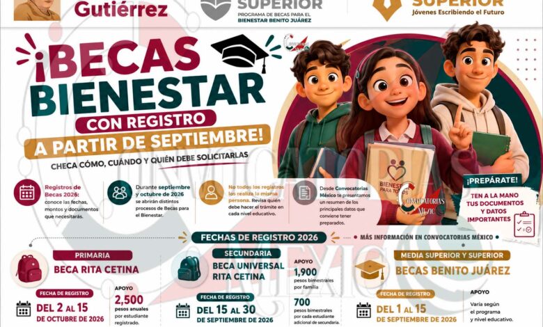 Registros de Becas 2026: conoce las fechas, montos y documentos que necesitarás | Así podrás solicitar la beca que más te ayuda