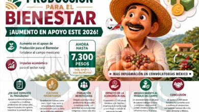 Incremento en Producción para el Bienestar: mayor respaldo al campo en 2026