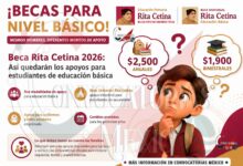Conoce cómo funcionarán las Becas Rita Cetina para educación básica durante 2026 | ¡Esto es lo que debes saber!