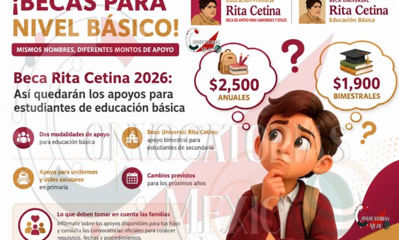 Conoce cómo funcionarán las Becas Rita Cetina para educación básica durante 2026 | ¡Esto es lo que debes saber!