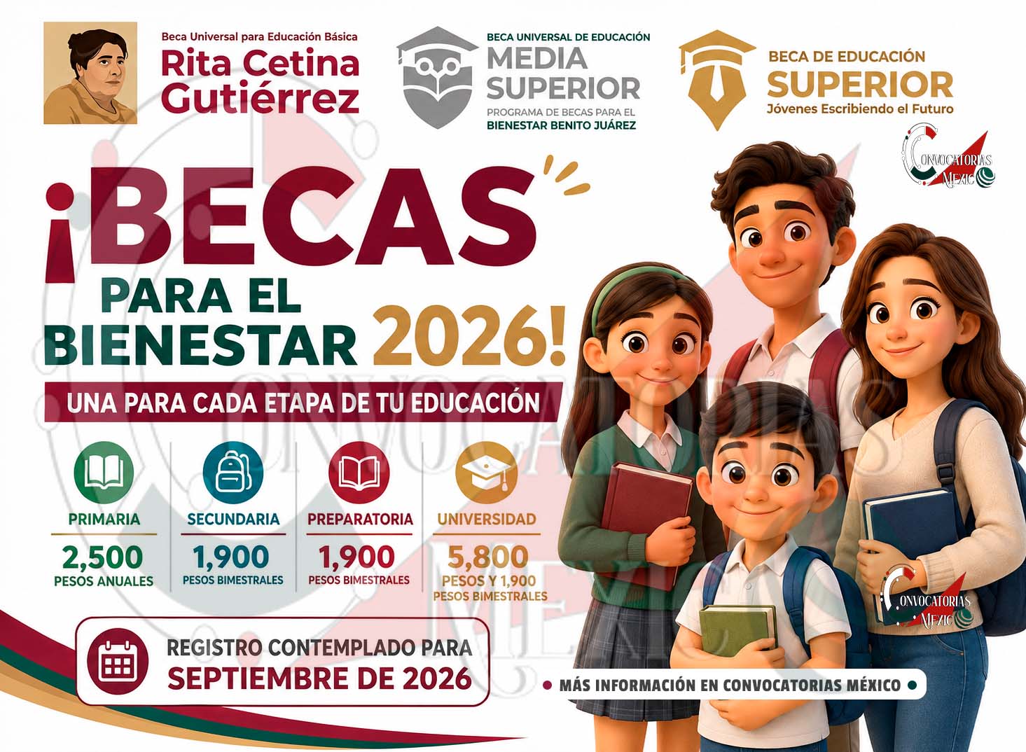 Becas Bienestar 2026: estos son los apoyos y montos que podrían solicitarse en septiembre