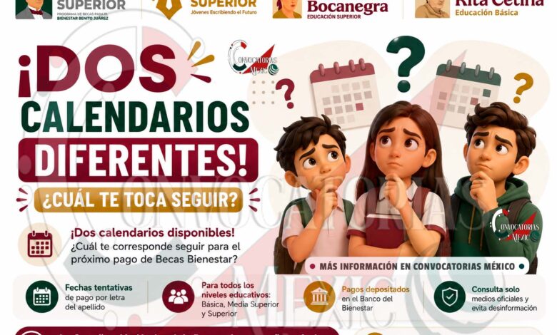 Becas Bienestar 2026: circulan dos posibles calendarios de pago para estudiantes de todos los niveles