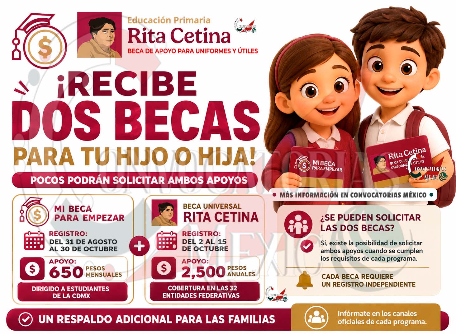 ¿Tu hijo está en primaria? Estas familias podrían acceder a dos apoyos educativos | Checa quiénes podrán solicitar ambos apoyos