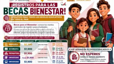 Becas para el Bienestar: conoce los montos y periodos de registro para estudiantes