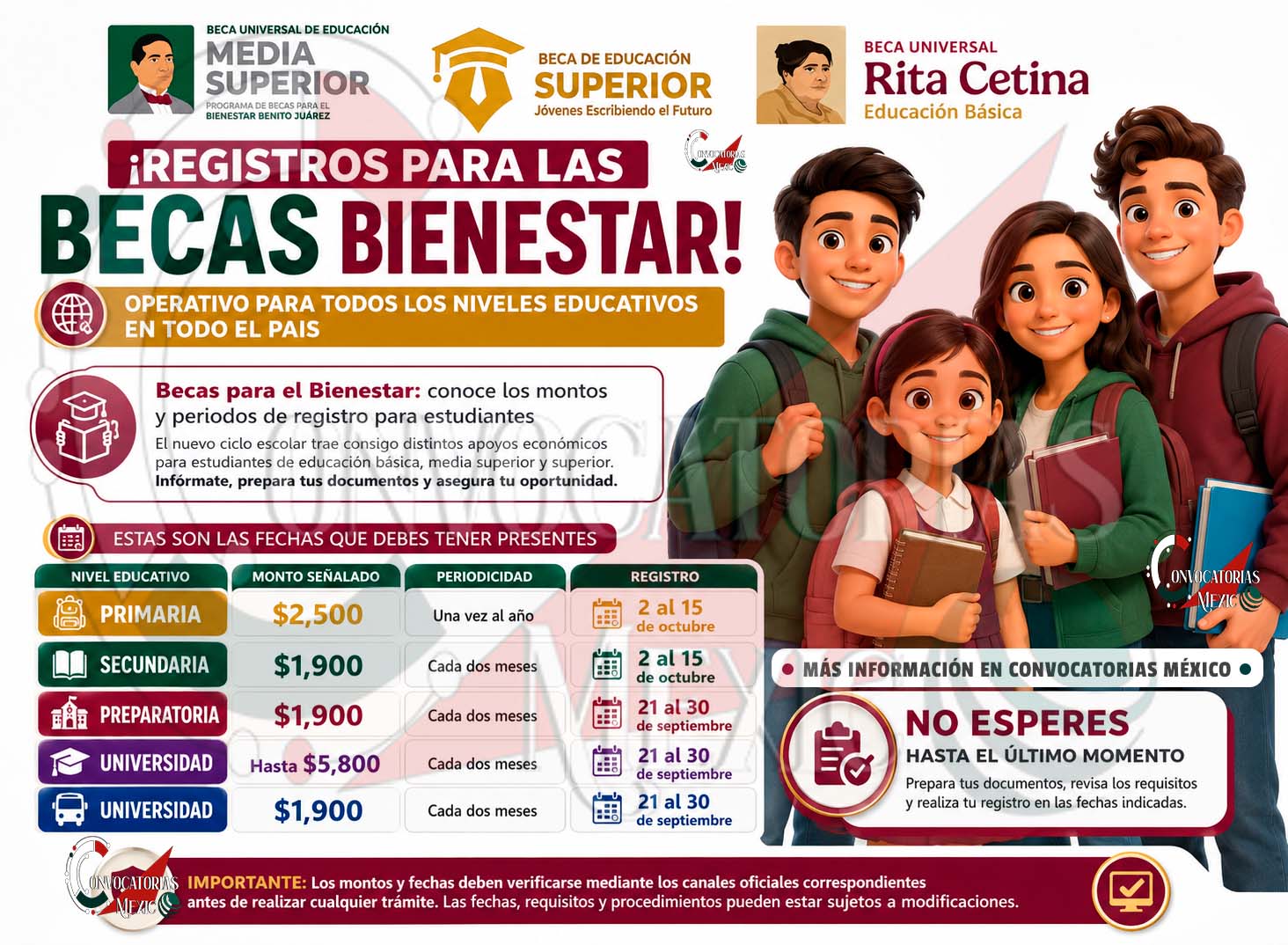 Becas para el Bienestar: conoce los montos y periodos de registro para estudiantes