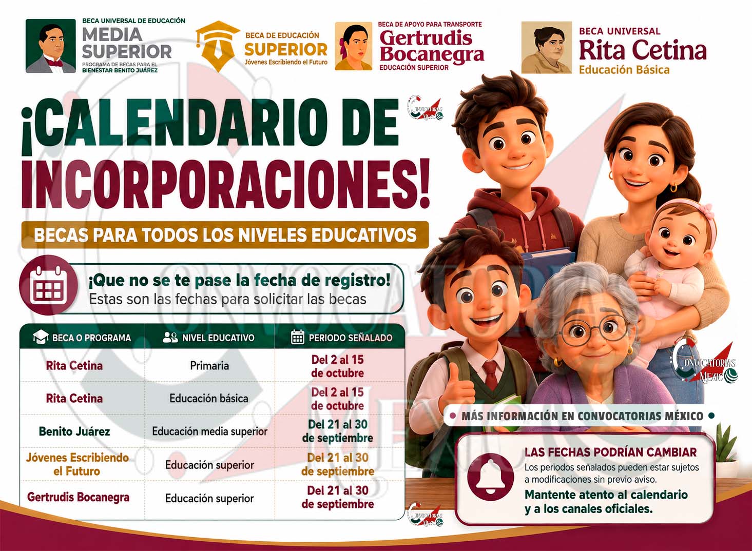 Becas 2026: conoce cuándo podrás realizar tu registro según tu nivel educativo | Becas para todos los estudiantes