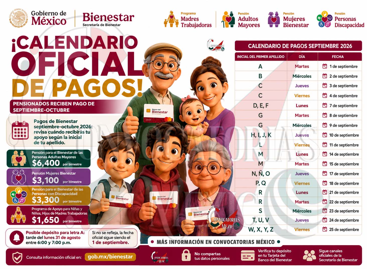 Pagos de Bienestar septiembre-octubre 2026: revisa cuándo recibirás tu apoyo según la inicial de tu apellido