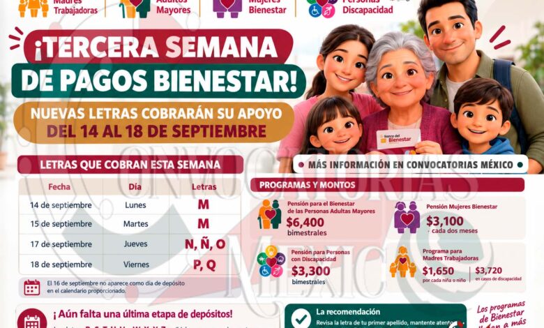 Pagos de Bienestar avanzan en septiembre: estas son las letras que cobran del 14 al 18 de Septiembre