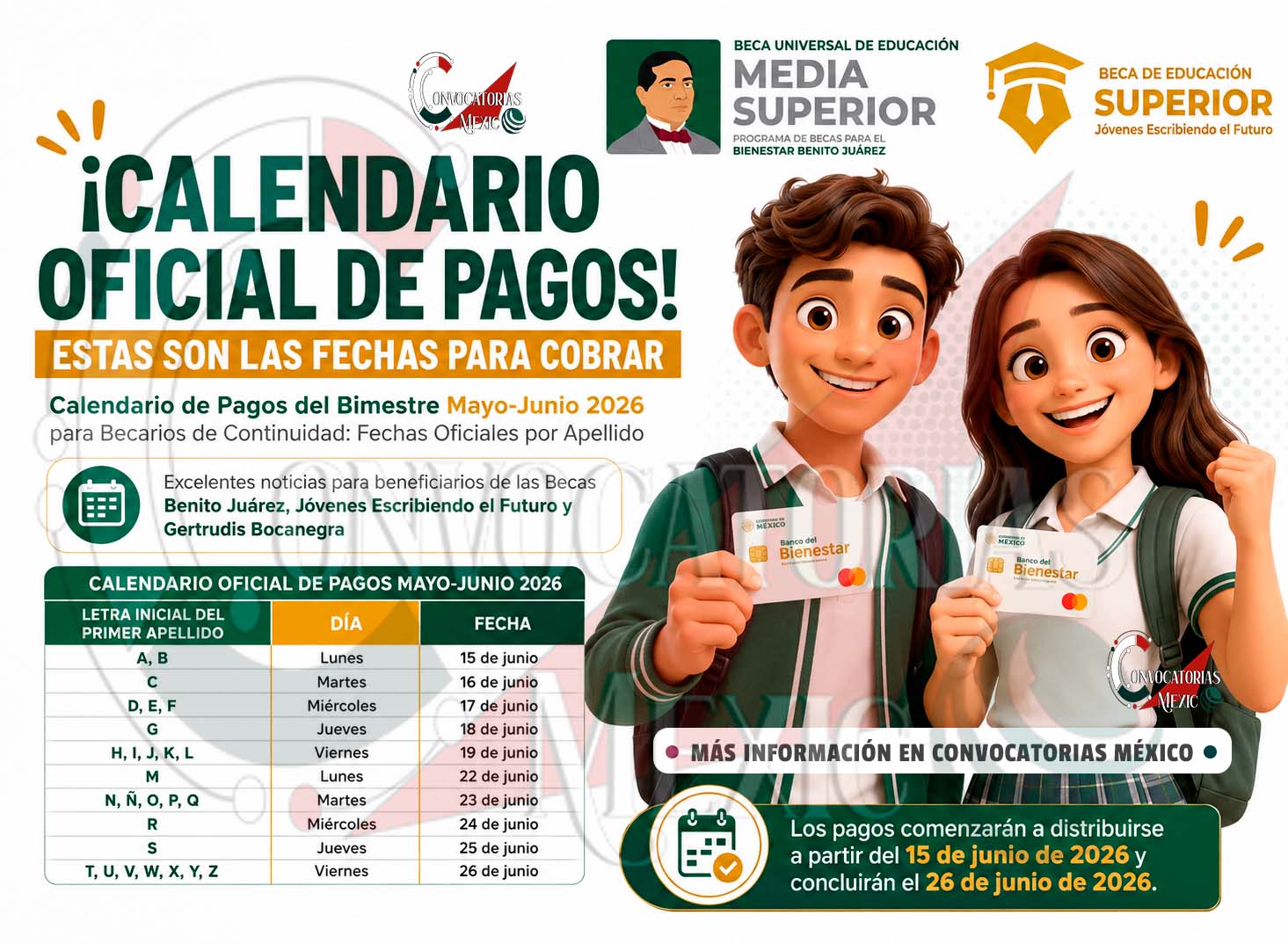 Becas Benito Juárez, Jóvenes Escribiendo el Futuro y Gertrudis Bocanegra: Ya hay fechas para el pago del bimestre mayo-junio 2026