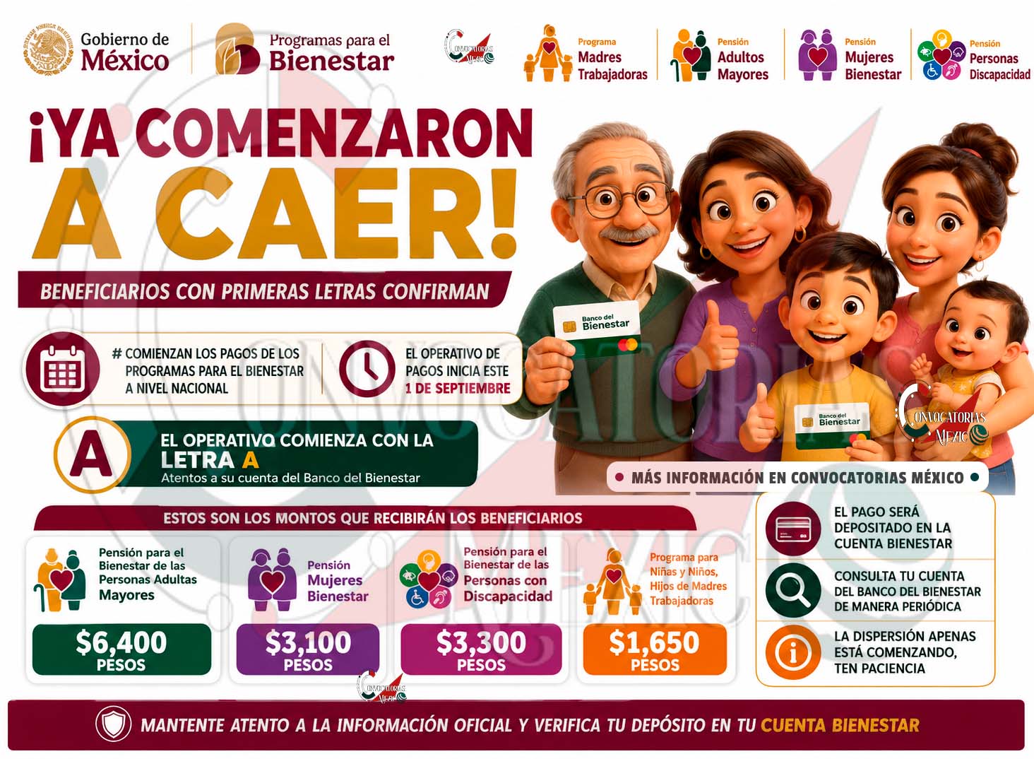 Inicia la dispersión de pagos de los Programas para el Bienestar | Consulta tu cuenta de pago, ¡ahora!