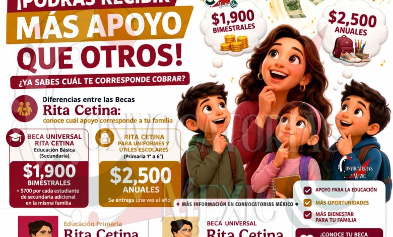 Beca Rita Cetina: estas son las diferencias entre el apoyo para primaria y el beneficio para estudiantes de secundaria