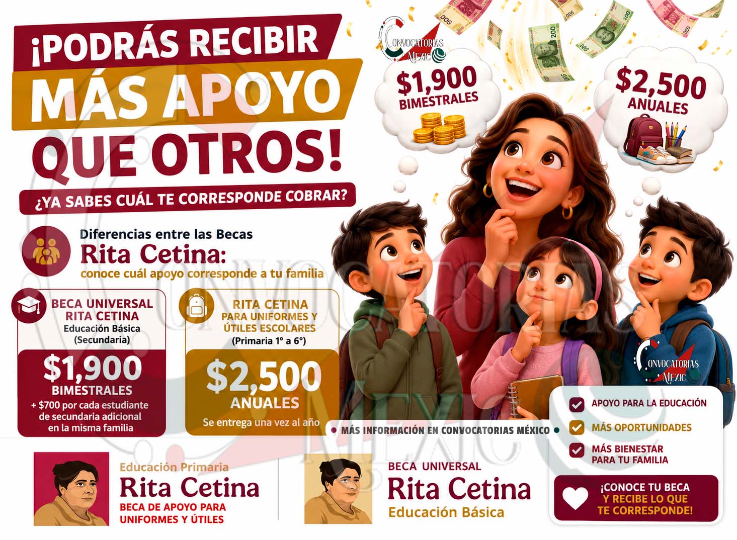 Beca Rita Cetina: estas son las diferencias entre el apoyo para primaria y el beneficio para estudiantes de secundaria