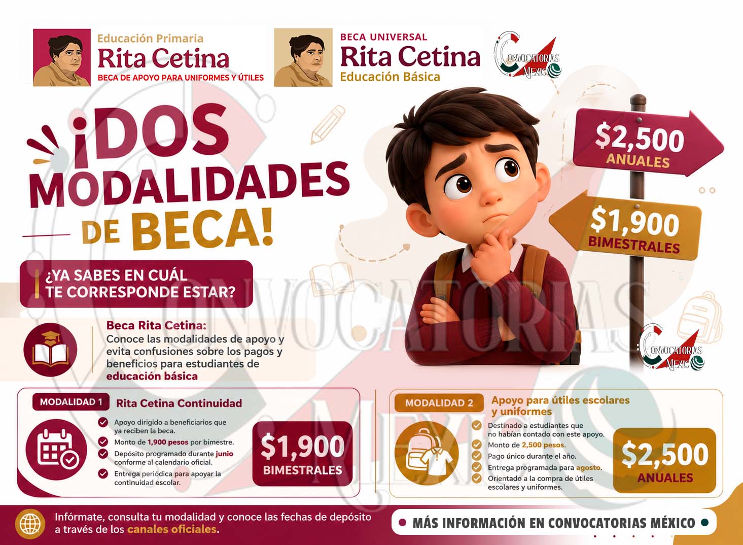 Beca Rita Cetina 2025: Estas son las modalidades de apoyo que deben conocer las familias beneficiarias